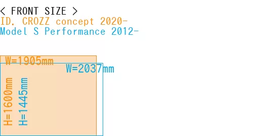 #ID. CROZZ concept 2020- + Model S Performance 2012-